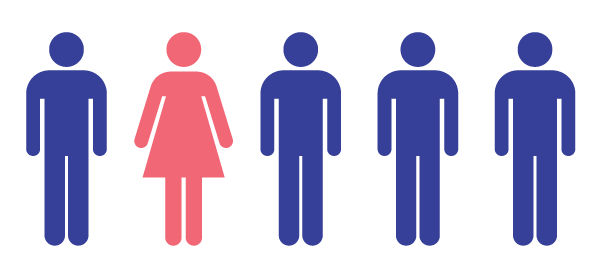 Gender Numbers